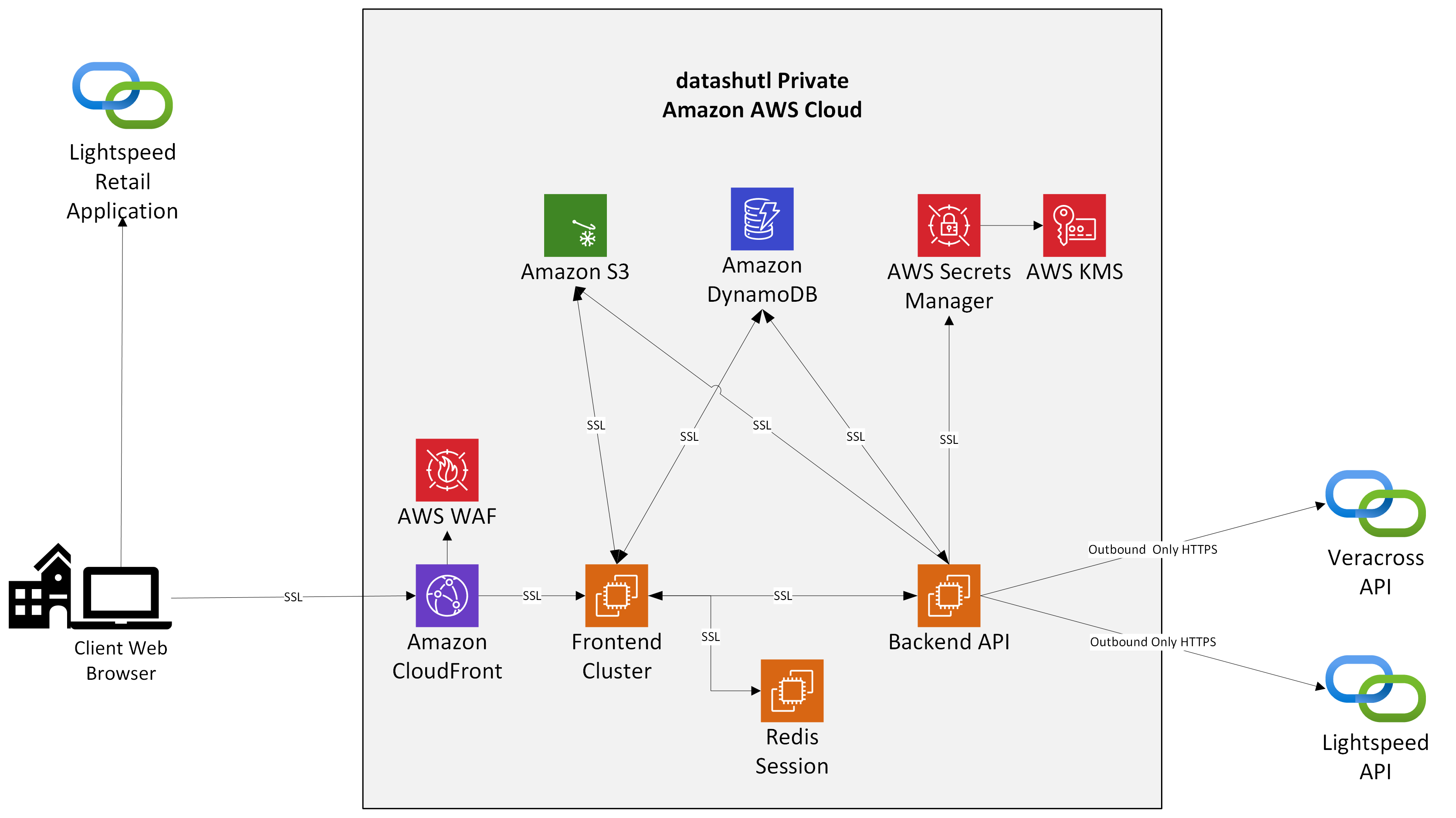 datashutl-diagram.png